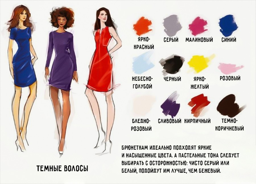 ​Как подобрать цвет одежды под свой оттенок волос: инфографика