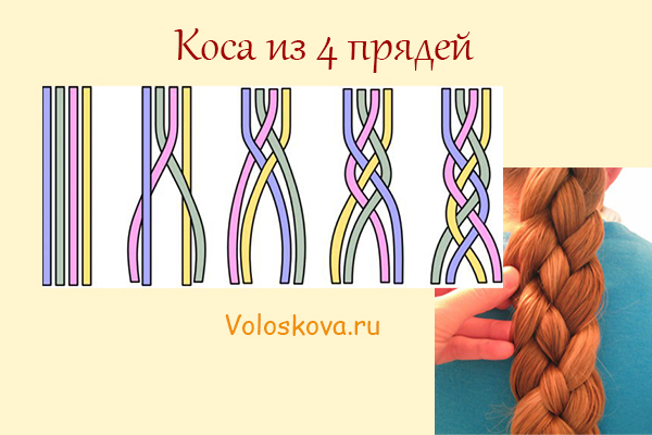 Идеи и схемы для плетения кос из 5 прядей