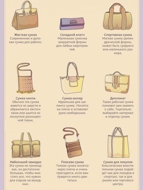 Модели и названия женских сумок