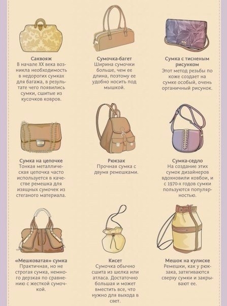 Модели и названия женских сумок
