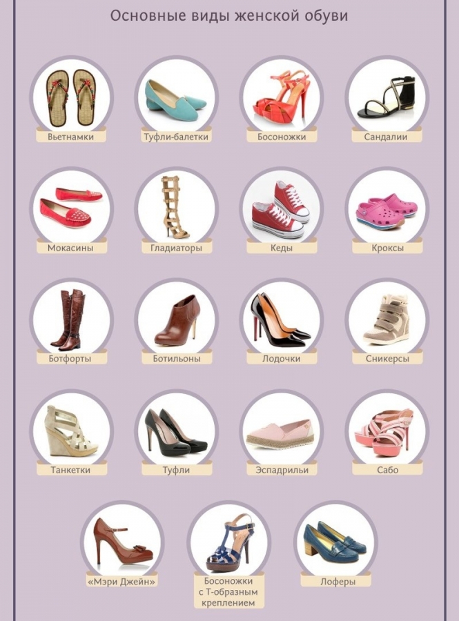 Основные виды женской обуви