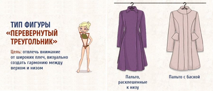 Выбираем пальто по типу фигуры: шпаргалки для шоппинга Выбираем пальто по типу фигуры: шпаргалки для шоппинга