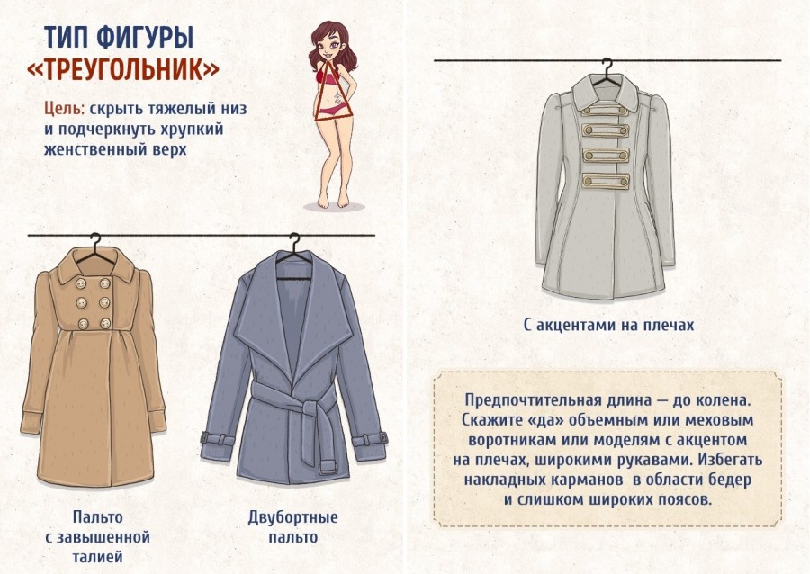 Выбираем пальто по типу фигуры: шпаргалки для шоппинга Выбираем пальто по типу фигуры: шпаргалки для шоппинга