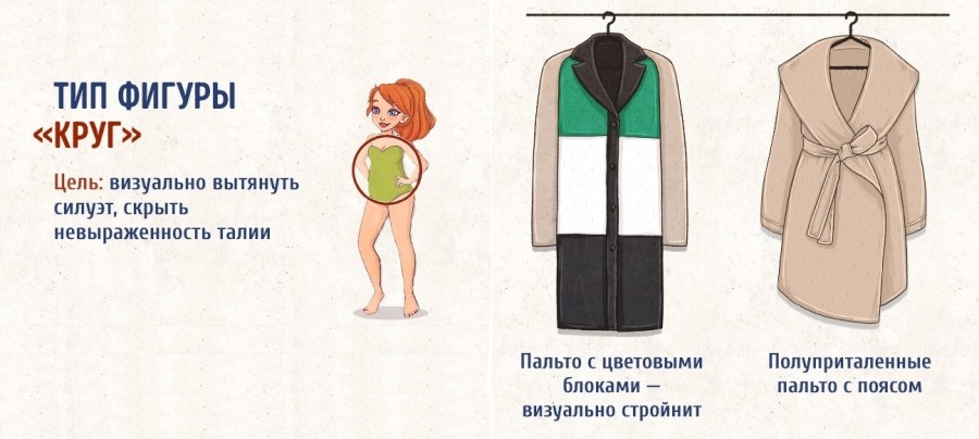 Выбираем пальто по типу фигуры: шпаргалки для шоппинга Выбираем пальто по типу фигуры: шпаргалки для шоппинга