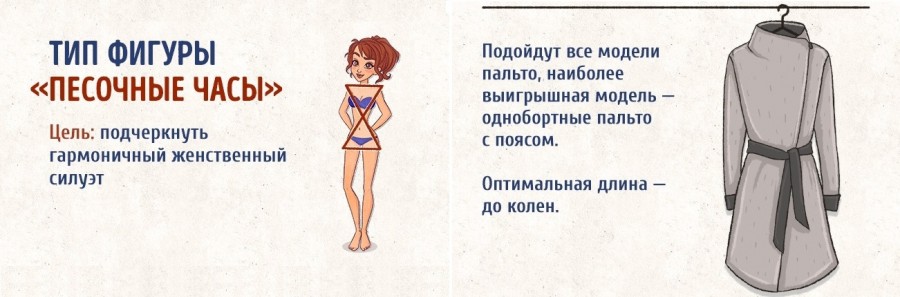 Выбираем пальто по типу фигуры: шпаргалки для шоппинга Выбираем пальто по типу фигуры: шпаргалки для шоппинга