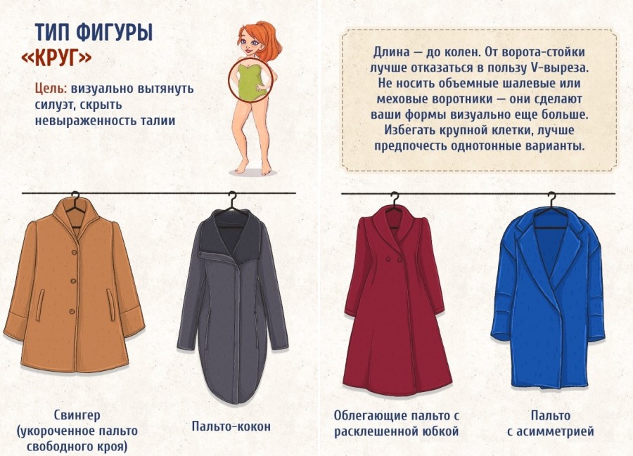 Выбираем пальто по типу фигуры: шпаргалки для шоппинга Выбираем пальто по типу фигуры: шпаргалки для шоппинга