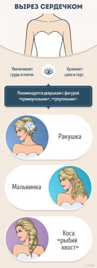 10 вариантов сочетания прически с вырезом на платье 10 вариантов сочетания прически с вырезом на платье