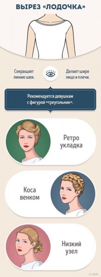 10 вариантов сочетания прически с вырезом на платье 10 вариантов сочетания прически с вырезом на платье