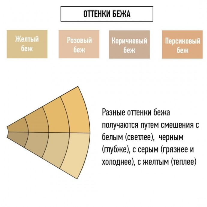 Беж идеален как базовый цвет