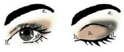 Теория макияжа: Зоны глаза.