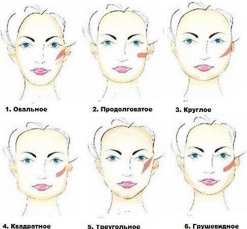 Корректируем овал лица румянами.