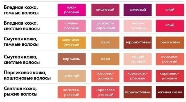Как правильно подобрать помаду. Как правильно подобрать помаду.