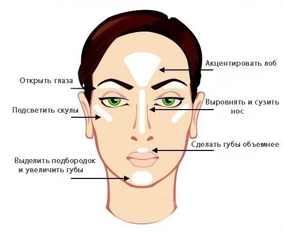 Хайлайтер - это универсальное средство для моделирования лица.