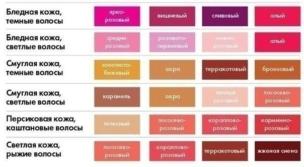 Как правильно подобрать помаду Как правильно подобрать помаду