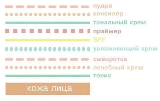 Правильный макияж: Слой за слоем Правильный макияж: Слой за слоем