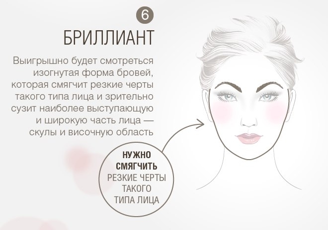 Как подобрать форму бровей по типу лица