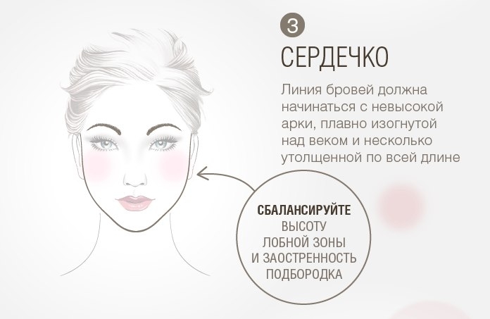 Как подобрать форму бровей по типу лица