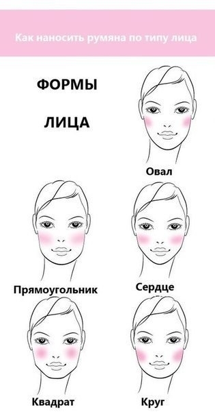 КАК НАНОСИТЬ РУМЯНА ПО ТИПУ ЛИЦА?! КАК НАНОСИТЬ РУМЯНА ПО ТИПУ ЛИЦА?!