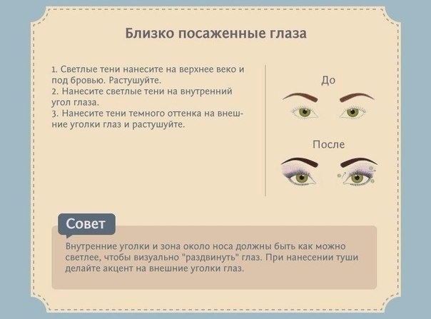 Макияж в зависимости от формы глаз.