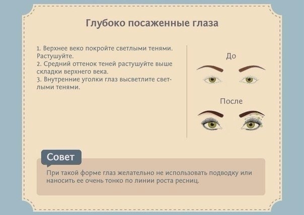 Макияж в зависимости от формы глаз.