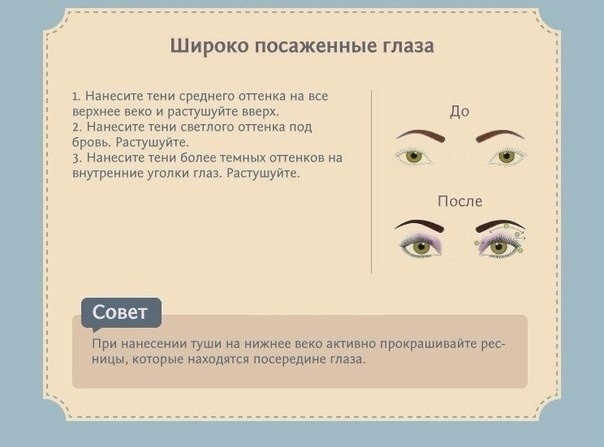 Макияж в зависимости от формы глаз.