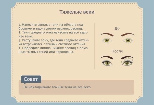 Макияж в зависимости от формы глаз.