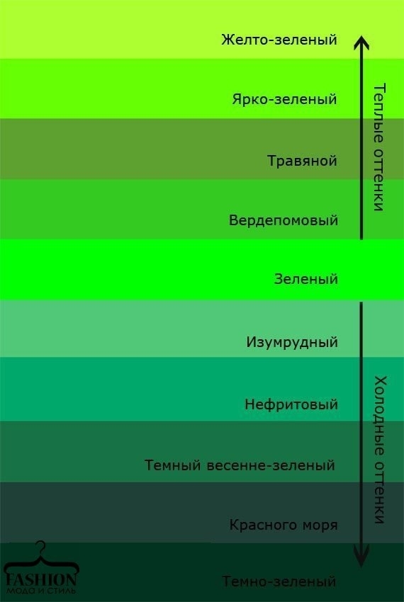 Оттенки и их названия Оттенки и их названия