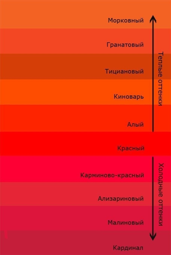Оттенки и их названия Оттенки и их названия
