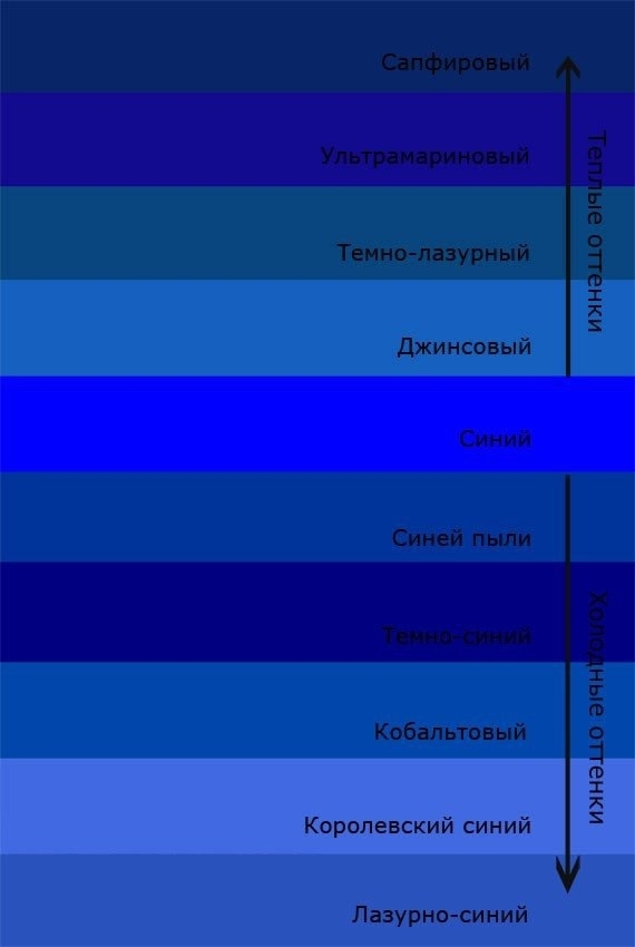 Оттенки и их названия Оттенки и их названия