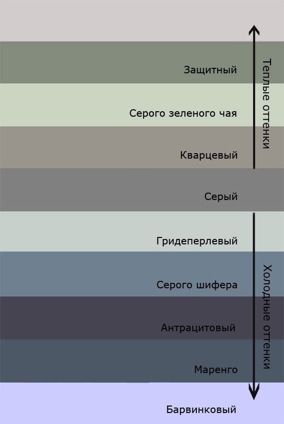 Оттенки и их названия Оттенки и их названия