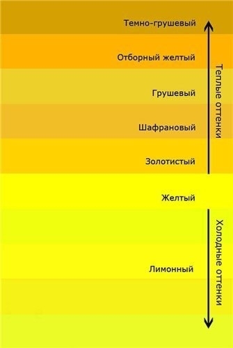 Оттенки и их названия Оттенки и их названия