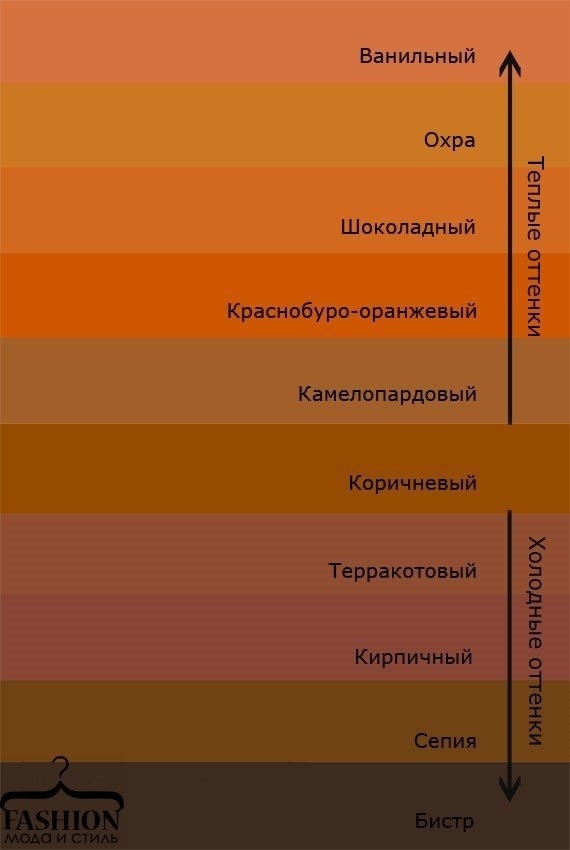 Оттенки и их названия Оттенки и их названия