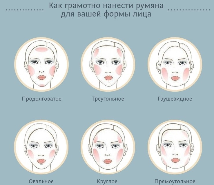 Как грамотно нанести румяна для вашей формы лица.