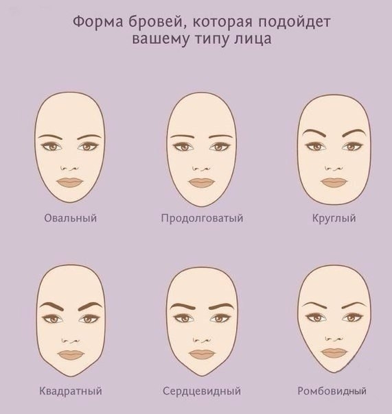 Классная шпаргалка по макияжу. Берем себе на заметку. Классная шпаргалка по макияжу. Берем себе на заметку.
