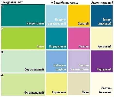 Лучшие сочетания цветов. Лучшие сочетания цветов.