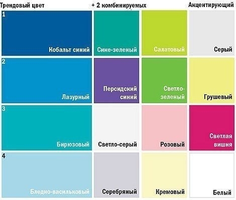 Лучшие сочетания цветов.