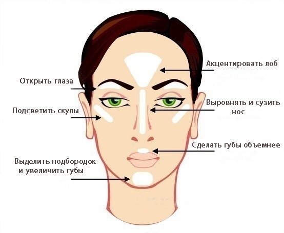 Хайлайтер - это универсальное средство для моделирования лица